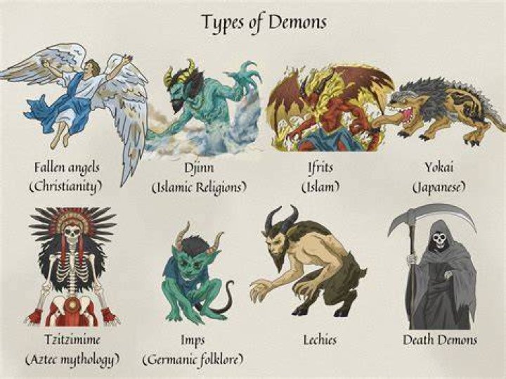 (1) Names of Demons from Collin de Plancy&rsquo;s &lsquo;&rsquo;Dictionnaire Infernal