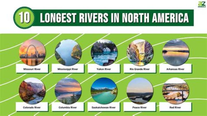 10 Longest Rivers In The U.S. Their Courses, Tributaries, and Vital roles