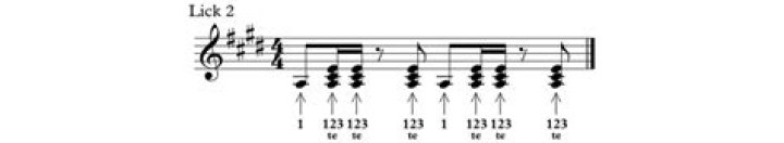 12 Bar Country Blues Harmonica Lesson + Free Harp Tab - Harmonica c songs