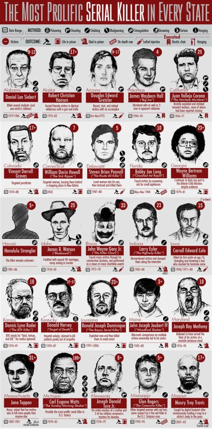 12 Notorious Killers Who Found Love And Married While In Prison