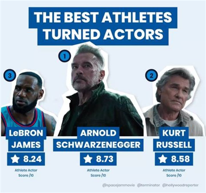15 Top Athletes Turned Actors Fame Focus