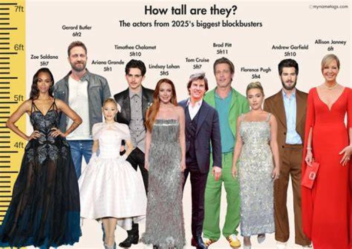 16 Celebrities Who Are Tall AF Celebs You Didn't Know Were Tall