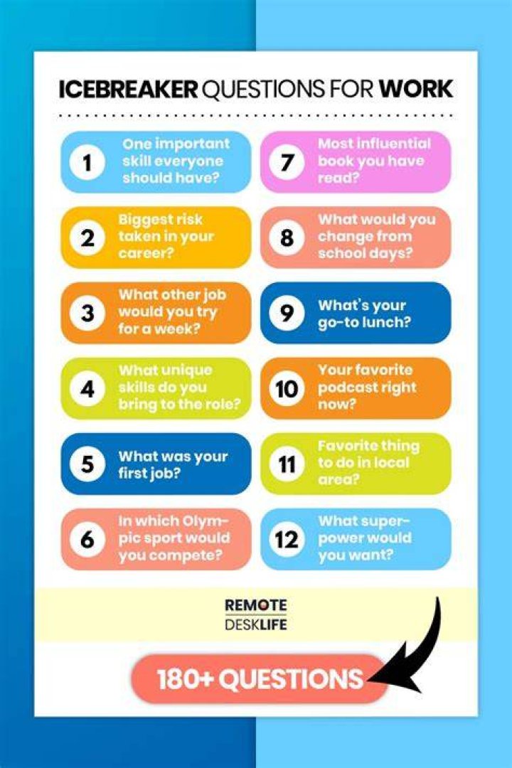 180+ Best Icebreaker Questions for Work Remote Desk Life