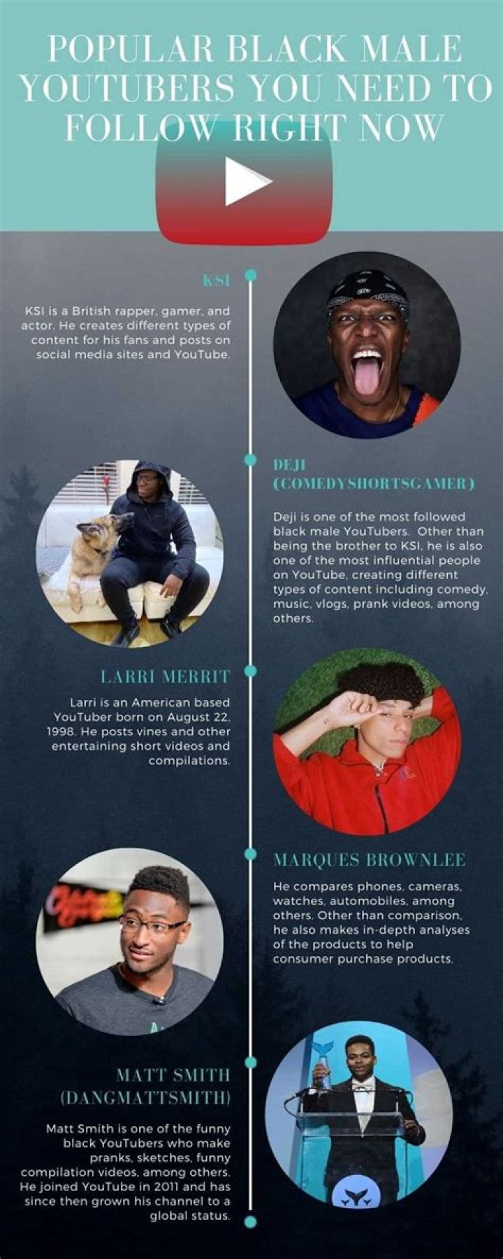 20 popular black male YouTubers you need to follow right now Tuko.co.ke