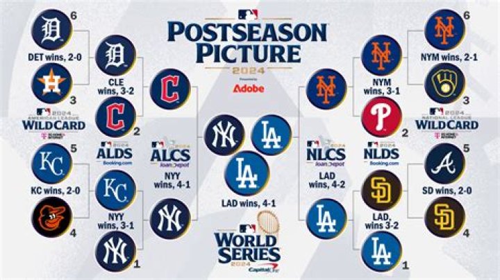 2024 Mlb Season Schedule Milli Suzanne