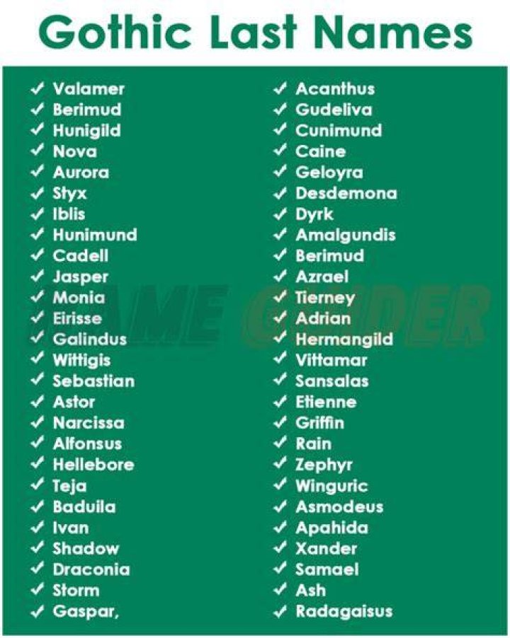 250+ Gothic Last Names (2023) Name Guider