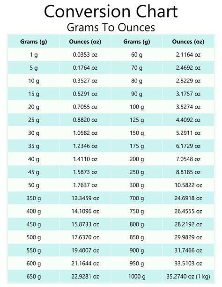 3.8 Ounces To Grams Converter ·