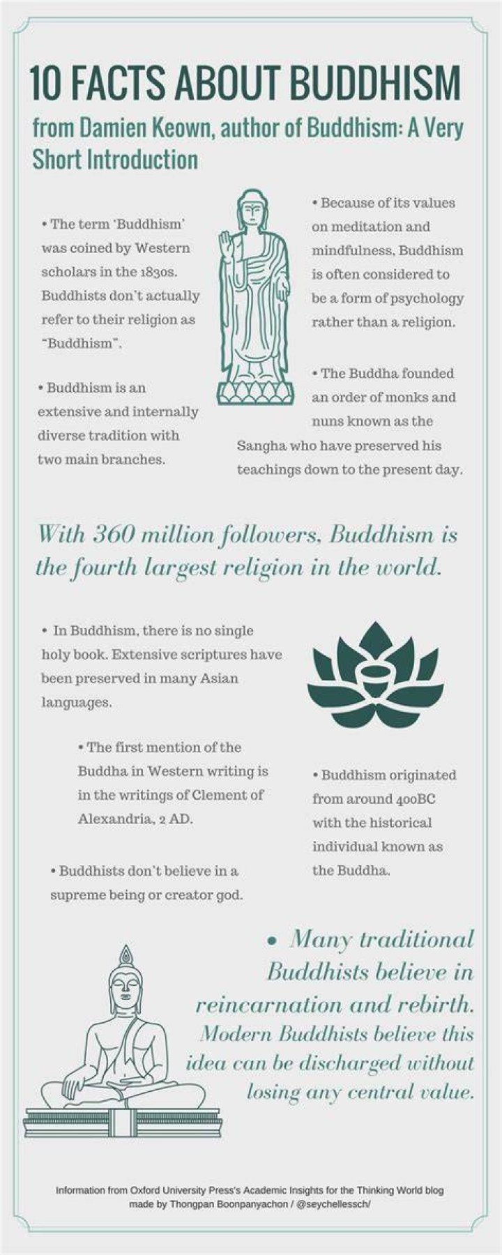 34 Interesting Facts About Buddhism And Its Founder Gautama Buddha