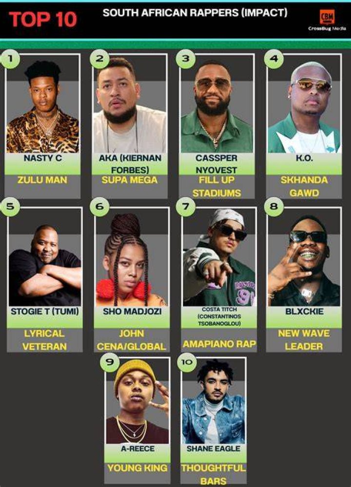 35 Best South African Rappers To Listen To Right Now