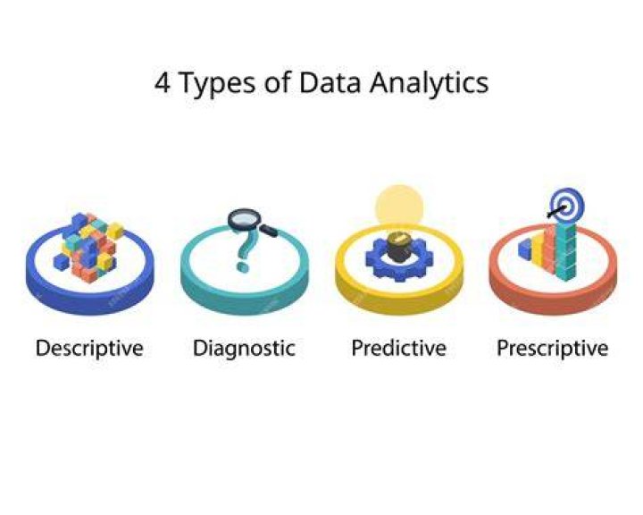 4 Ways Predictive Data Can Boost Fan Engagement AnalyticsIQ