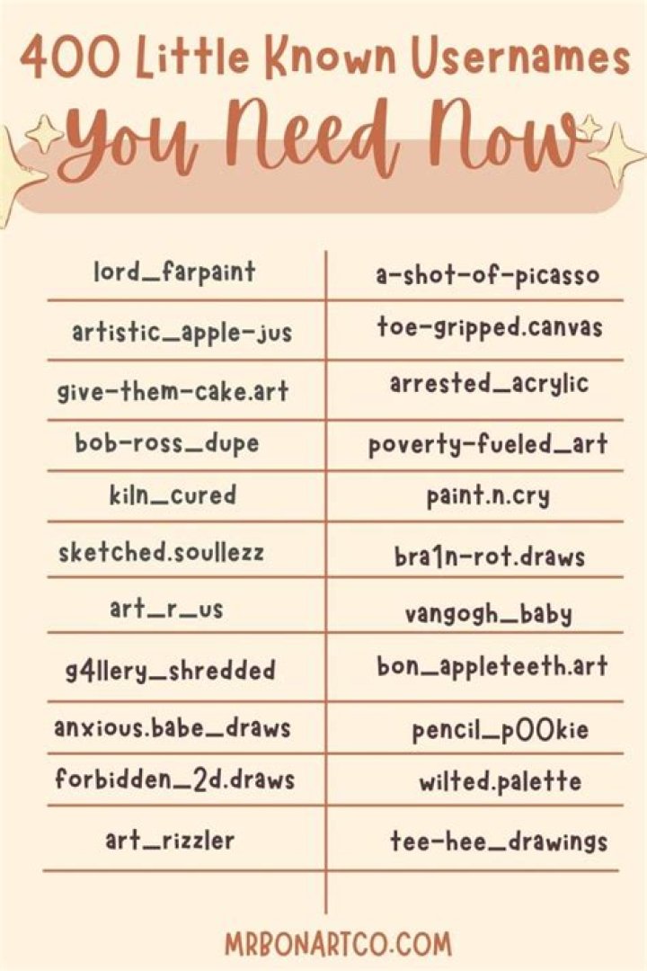400+ Creative Ghetto Usernames Ideas and Suggestions