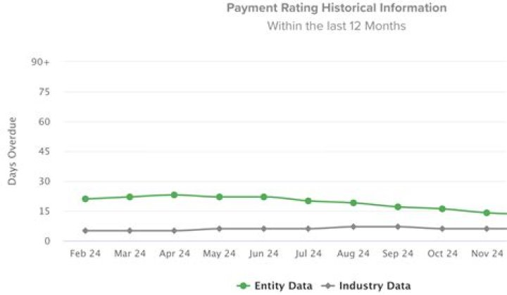 4074530090 on 4074530090 rating profile for ads
