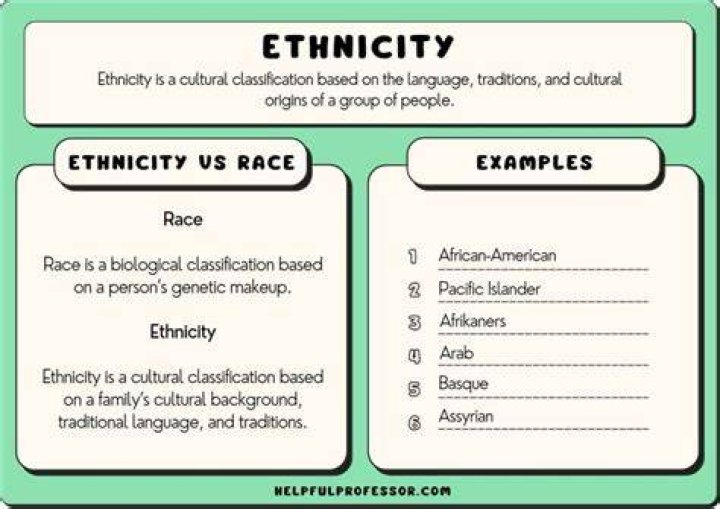 50 Examples of Ethnicities (A to Z List) (2023)
