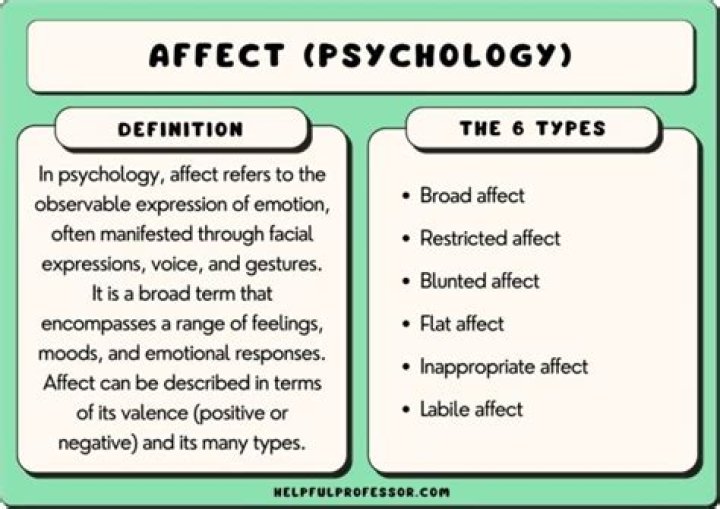 6 Types of Affect (Broad, Restricted, Blunted, Flat, etc)