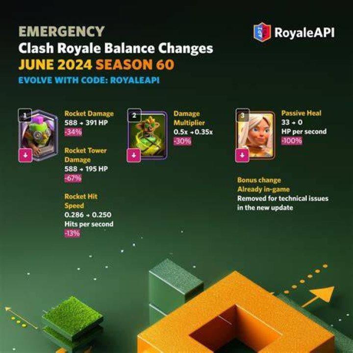 60+ Clash Royale Clan Description Quotes ella2108