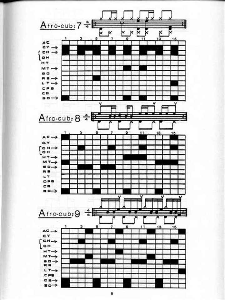6/8 Conga Patterns - Afro-Cuban and Pop Rhythms - popular songs in 6/8 time signature