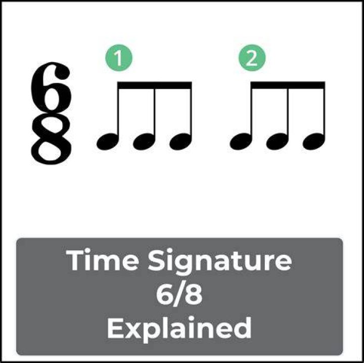 6/8 Time Signature Song:The Farmer In The Dell - popular songs in 6/8 time signature