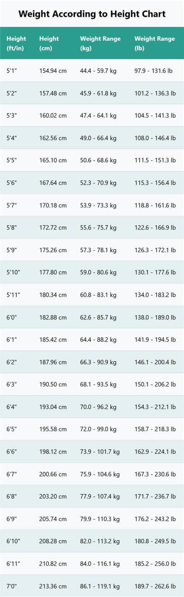 A Comprehensive Guide To Height, Weight, Net Worth, And Age