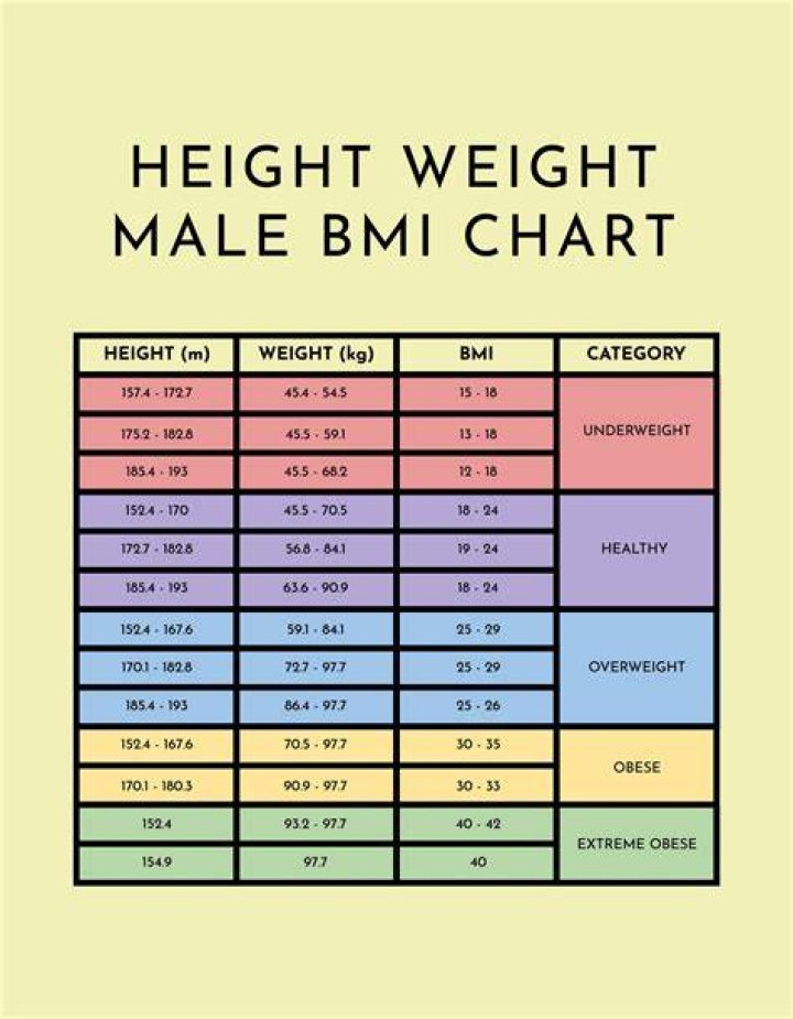 A Comprehensive Guide To Her Age, Height, And More