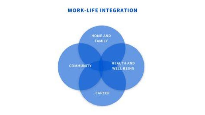 A Comprehensive Guide To Work-Life Integration