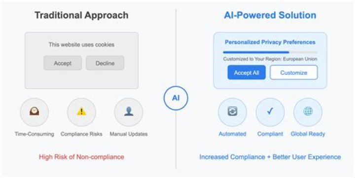 A Deep Dive Into Consent And Privacy