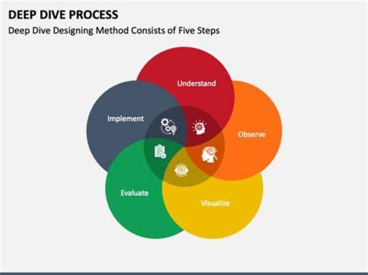 A Deep Dive Into Success And Contracts