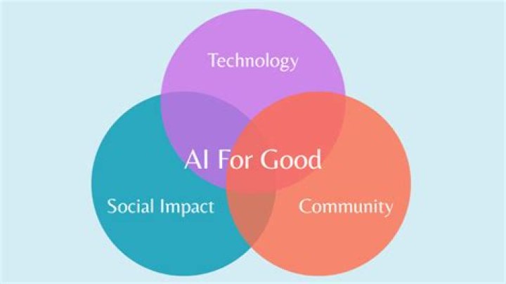 A Force For Social Impact