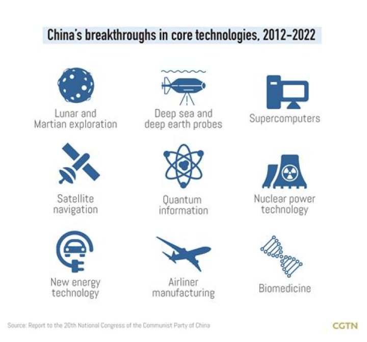 A Frontier Of Tech Breakthroughs