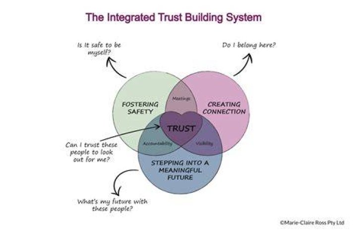A Guide To Communication, Trust, And Intimacy