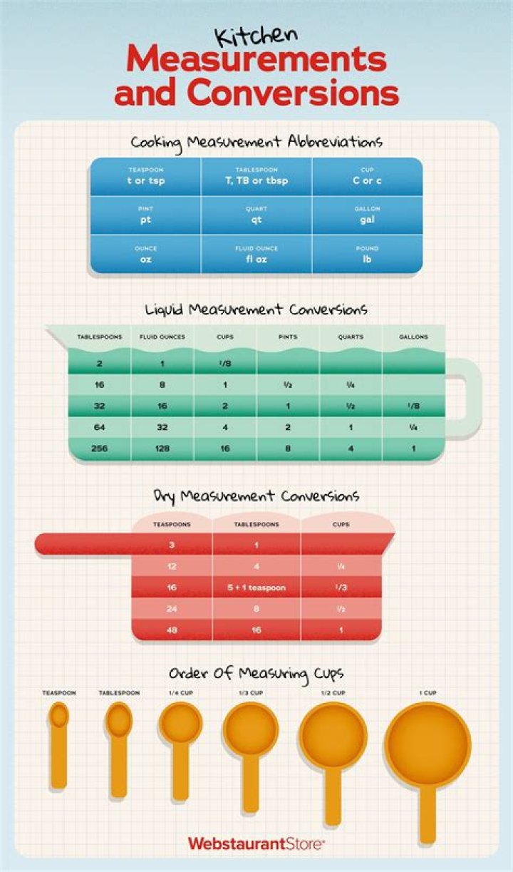 A Guide To Her Measurements And Significance