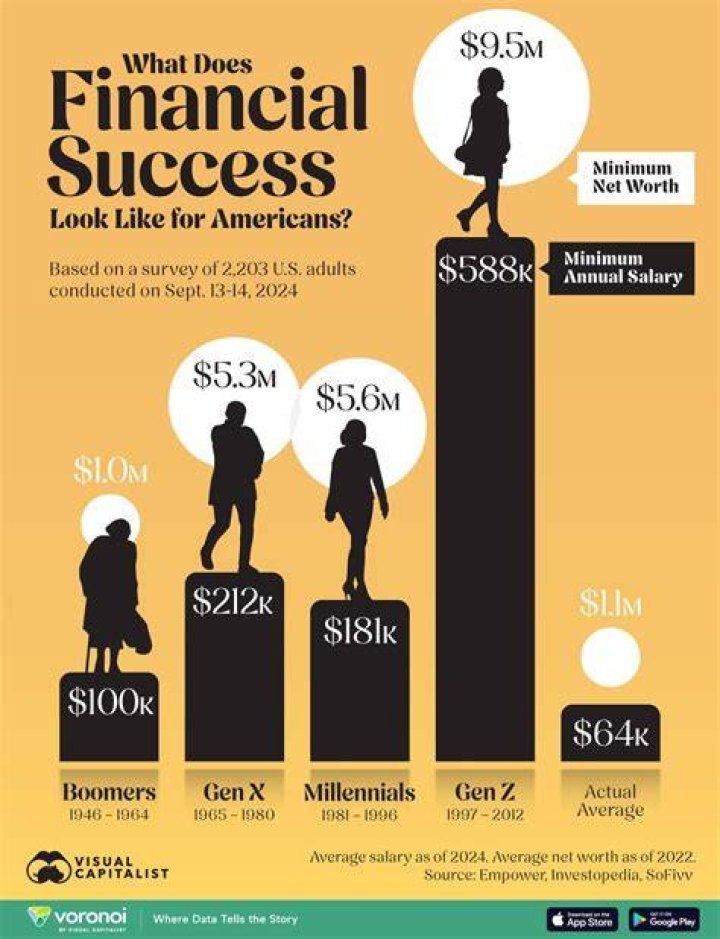 A Guide To His Salary, Earnings, And Financial Success
