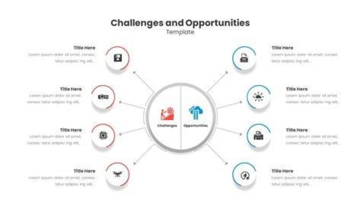 A Guide To Uncover Opportunities And Excel