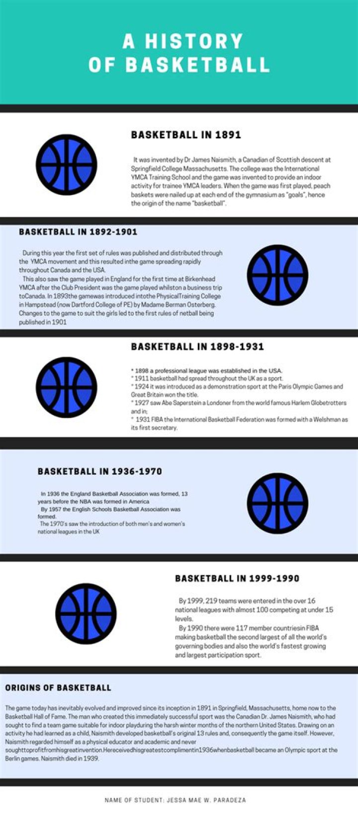 A Journey Into Basketball History And Financial Acumen