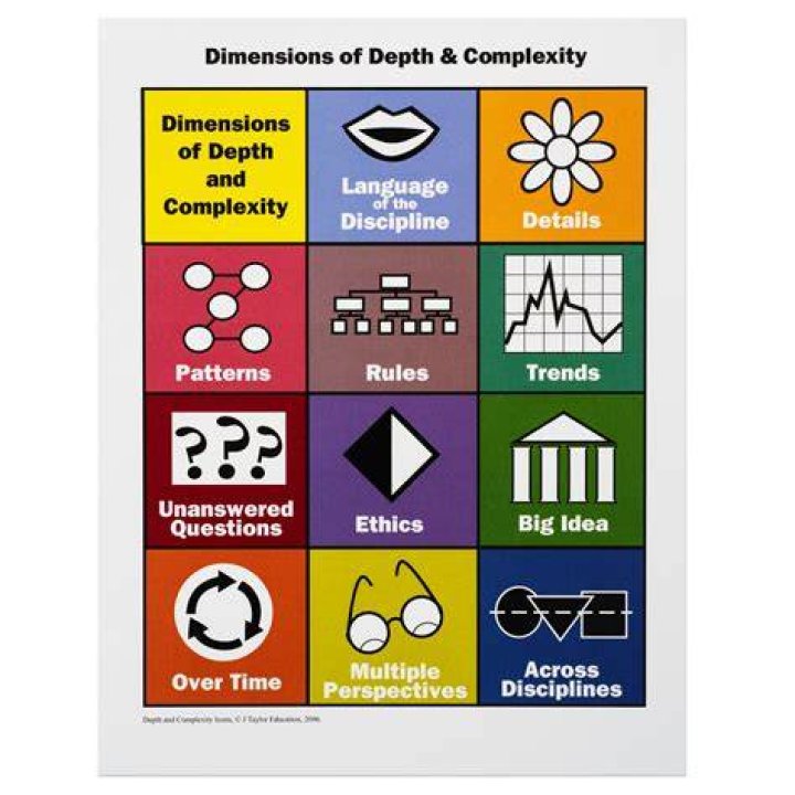A Journey Into Complexity And Strength