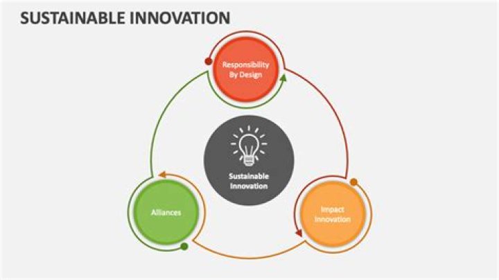 A Journey Into Innovation And Sustainability