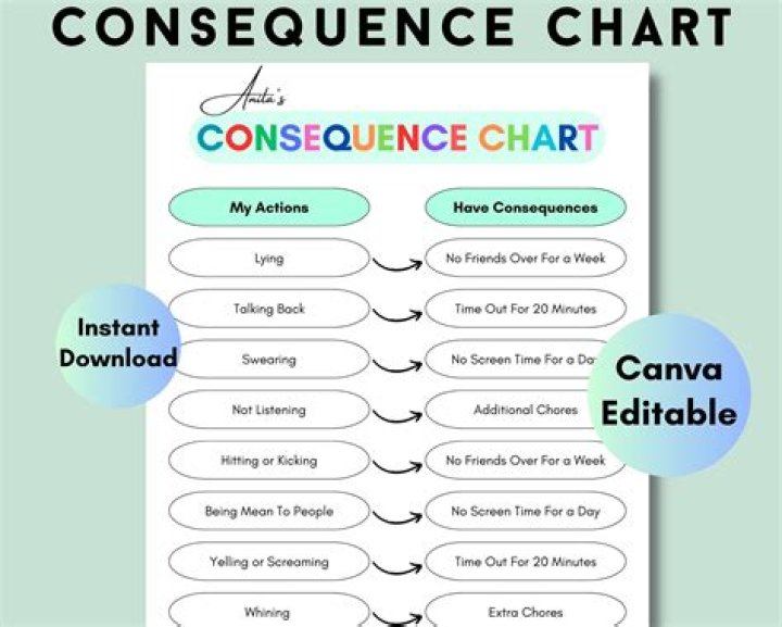 A Journey Into Misuse And Consequences