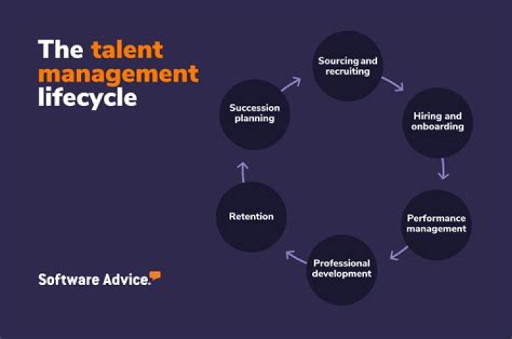 A Journey Into Talent, Authenticity, And Impact