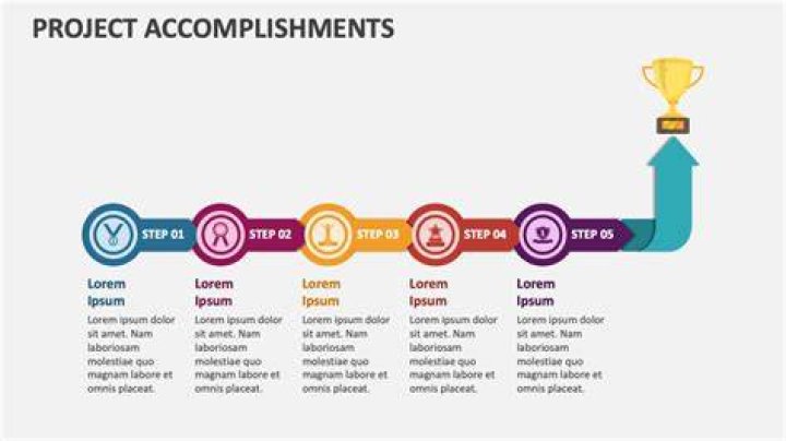A Journey Of Accomplishments And Potential