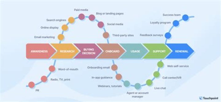 A Journey Of Authenticity And Advocacy
