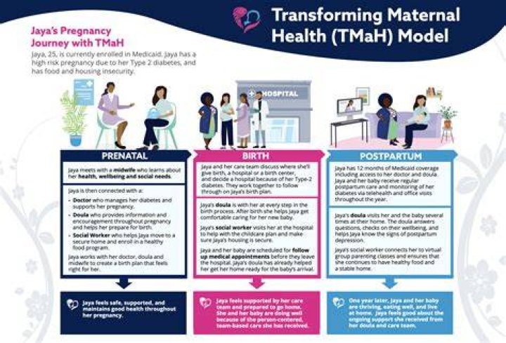 A Journey Of Discovery In Maternal Health
