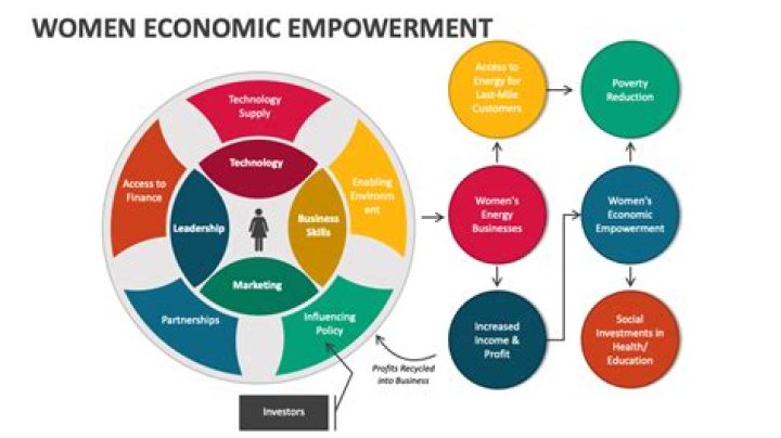 A Journey Of Economic Empowerment