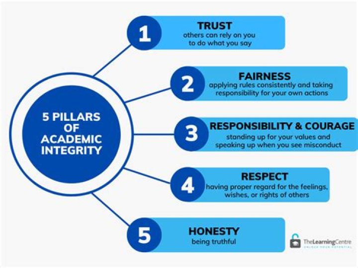 A Journey Of Education, Integrity, And Public Service
