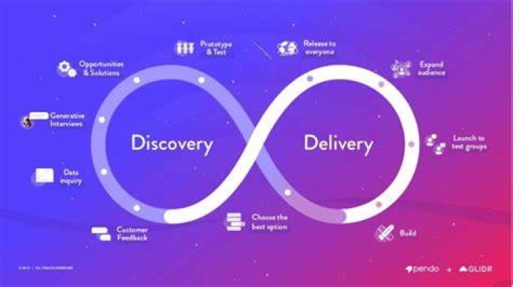 A Journey Of Engagement And Discovery