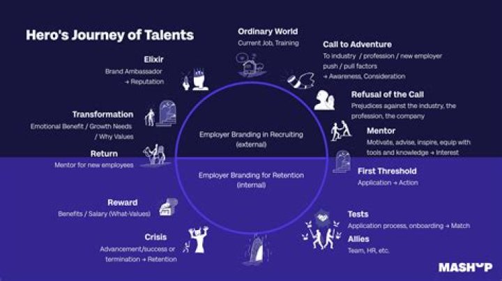 A Journey Of Exceptional Talent