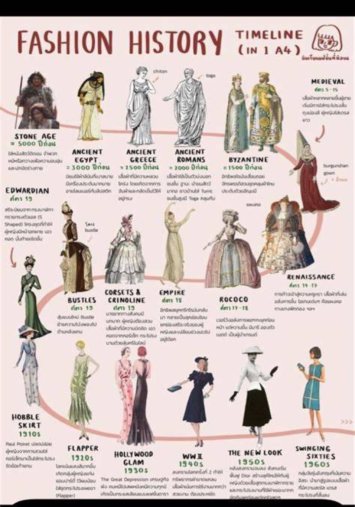 A Journey Of Fashion, Advocacy, And Inspiration