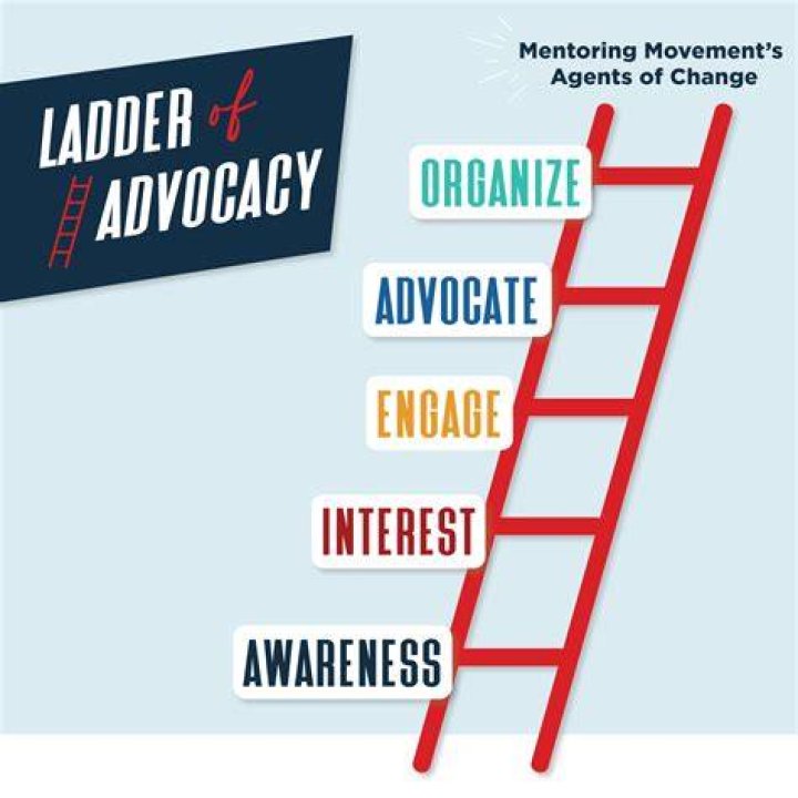 A Journey Of Identity, Advocacy, And Change