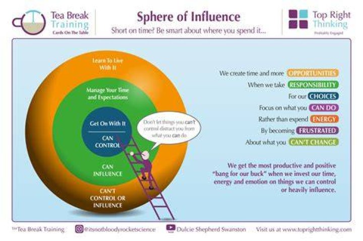 A Journey Of Influence And Success