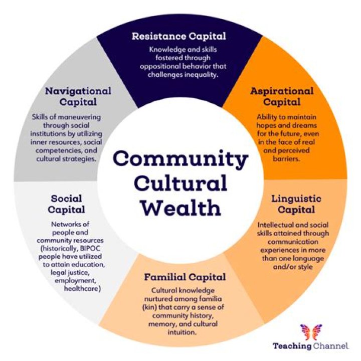 A Journey Of Love, Wealth, And Cultural Exchange