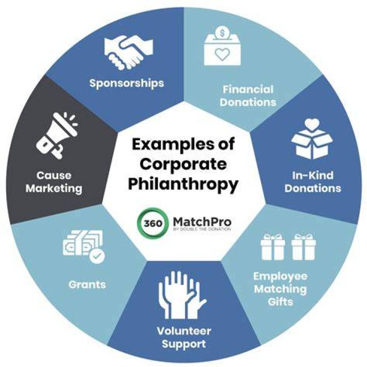 A Journey Of Philanthropy And Social Activism