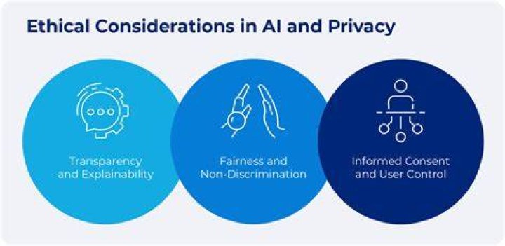 A Journey Of Privacy, Consent, And Empowerment